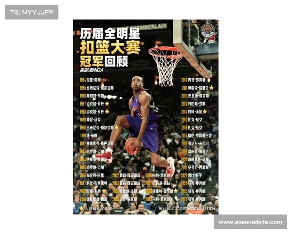 “全明星扣篮大赛创意比拼:卡特·布莱恩特、凯沙德·约翰逊等新人展现天赋”